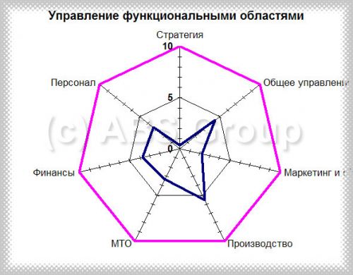 scopes-b2